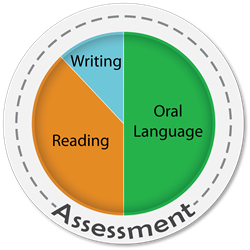Emerging Proficiency